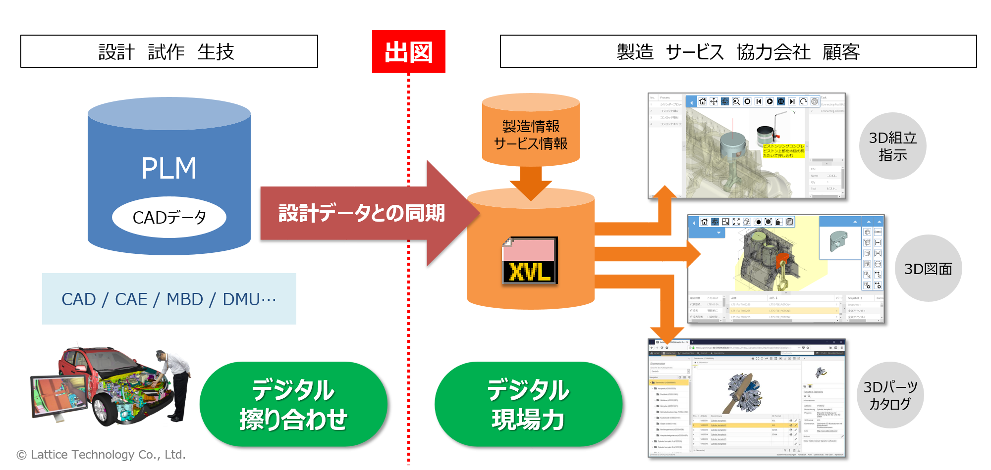 ラティスの提供するソリューションの考え方