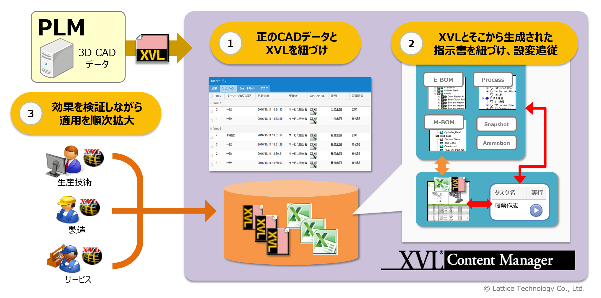 XCM のコンセプト～正しい設計データの流通を保証する～