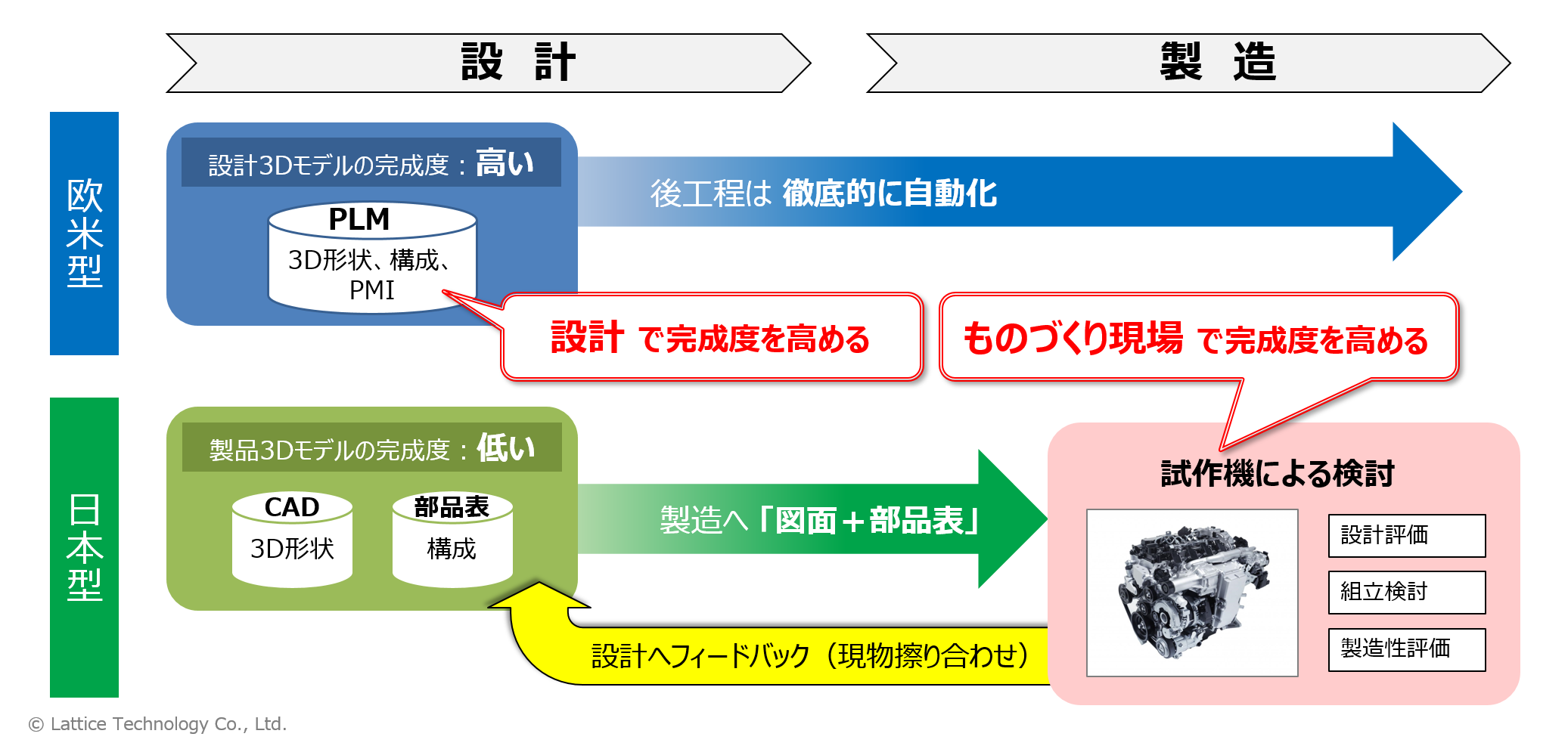 欧米/日本型の開発手法の違いは？