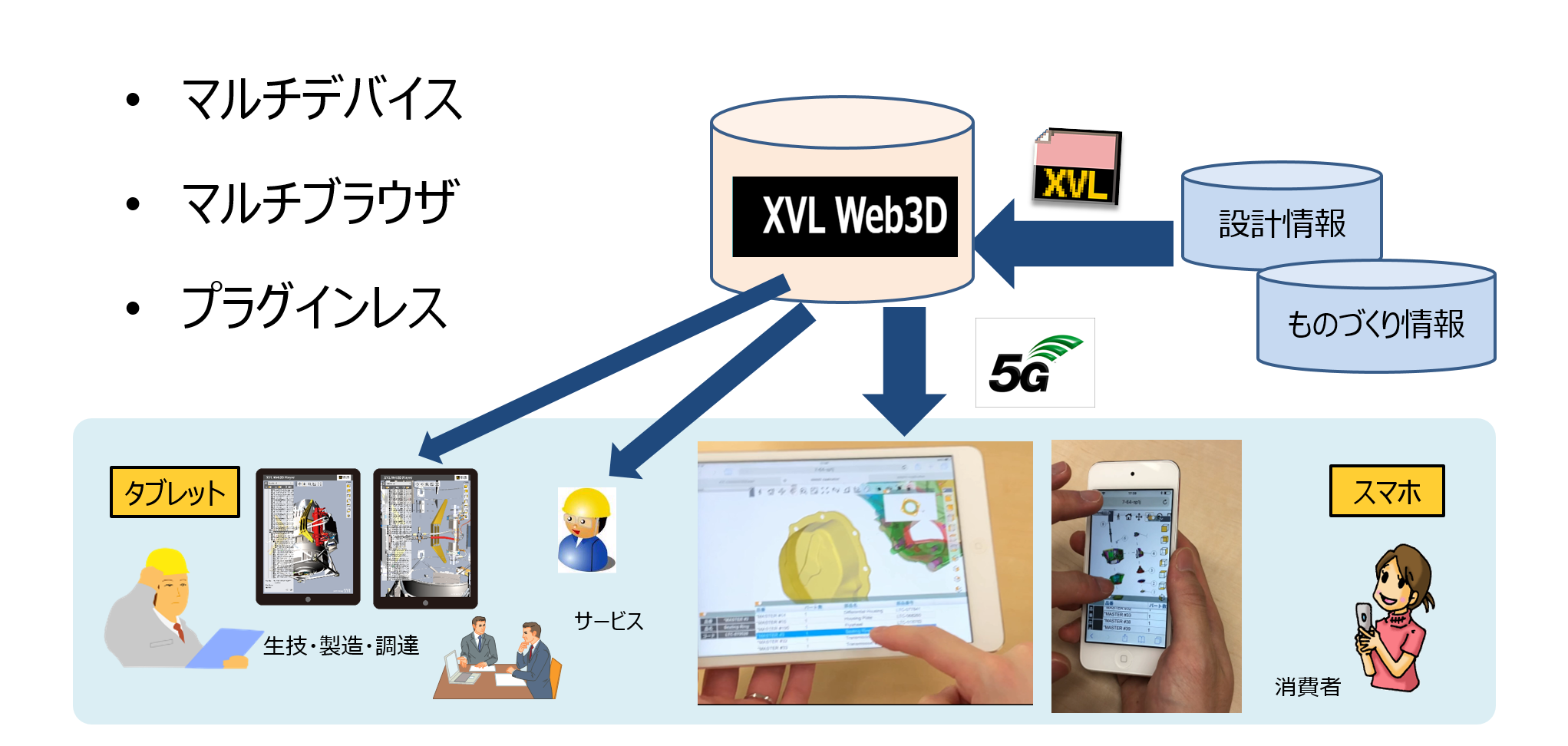 Casual3D：だれでも、どこでも、いつでも、もっともっと3D