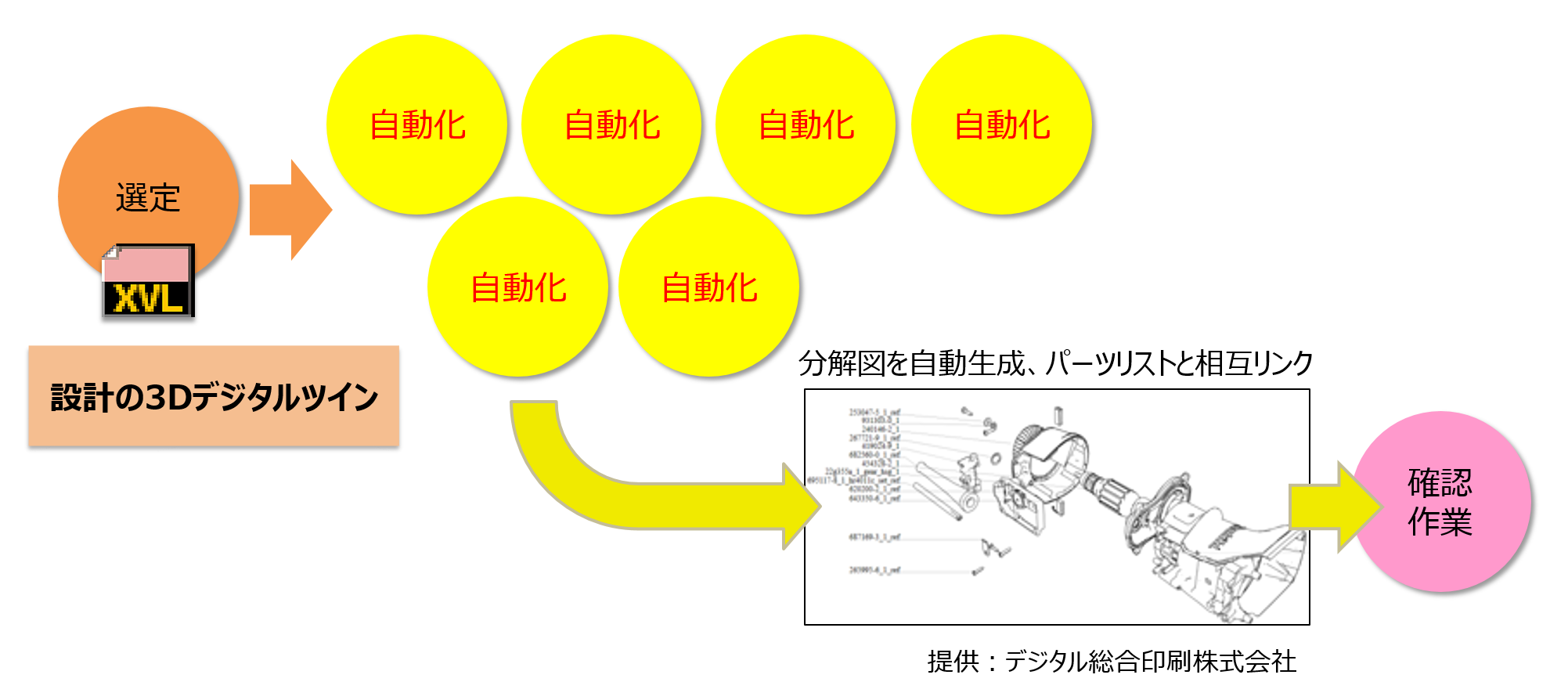 PLMデ ータを利用してパーツカタログを作る