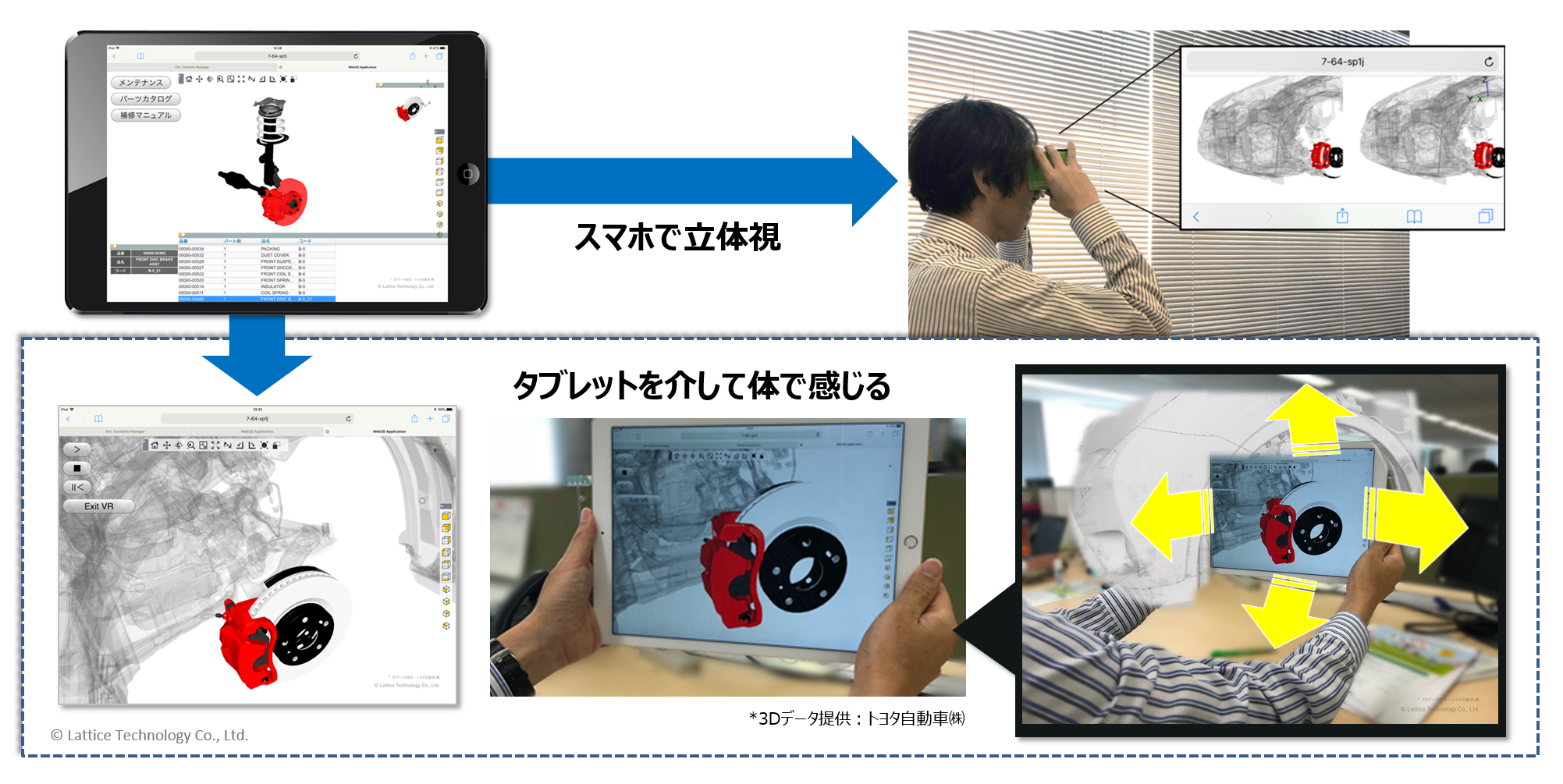 体で感じるサービスドキュメント：タブレット上の簡易 VR