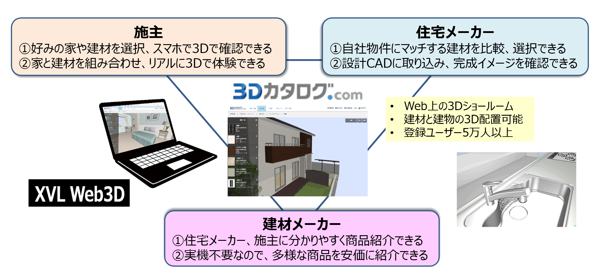 福井コンピュータアーキテクトの 3D カタログ.com