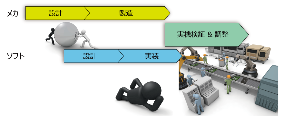 量産立上げ時に工場で起こっていること