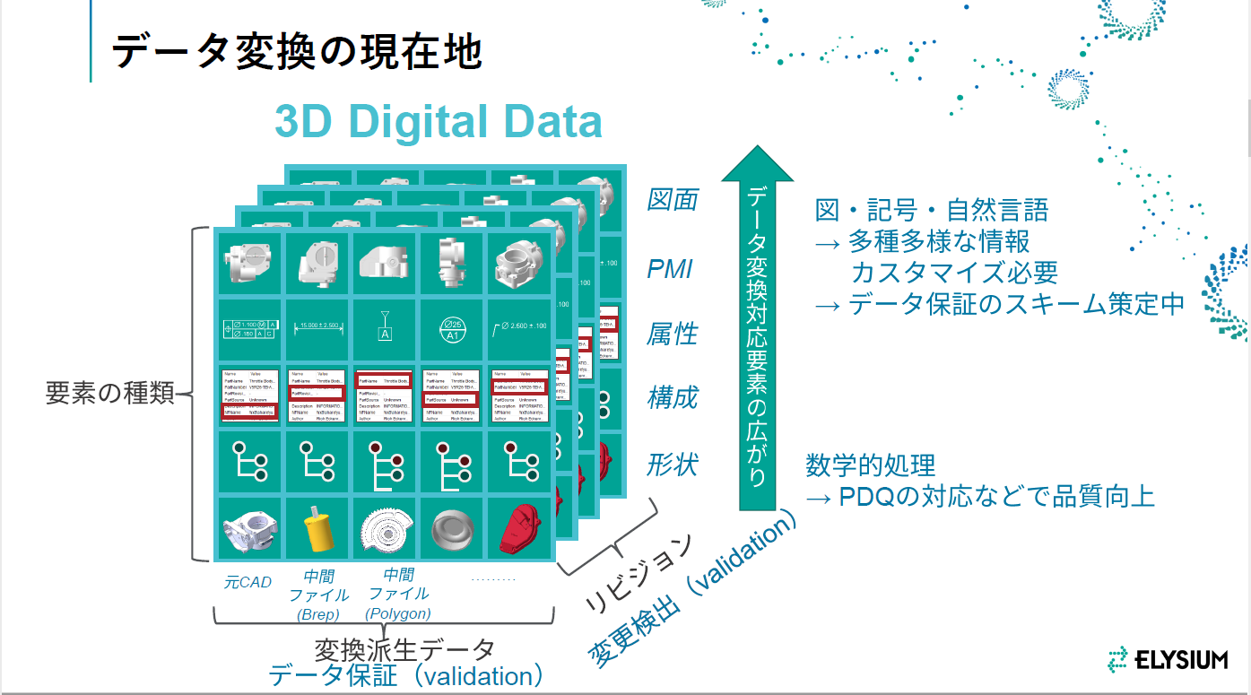 図1 (資料提供：株式会社エリジオン)