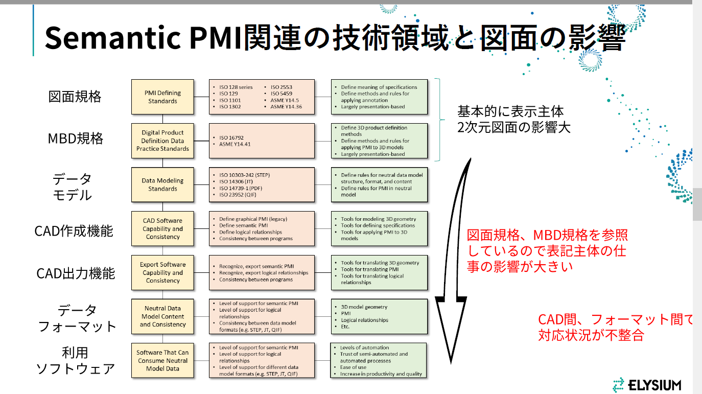 図4 (資料提供：株式会社エリジオン)