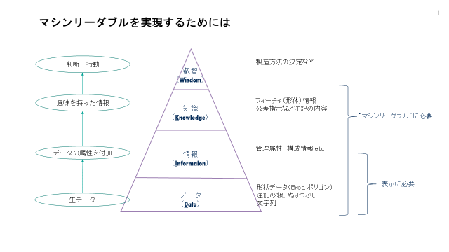 図2 (資料提供：株式会社エリジオン)