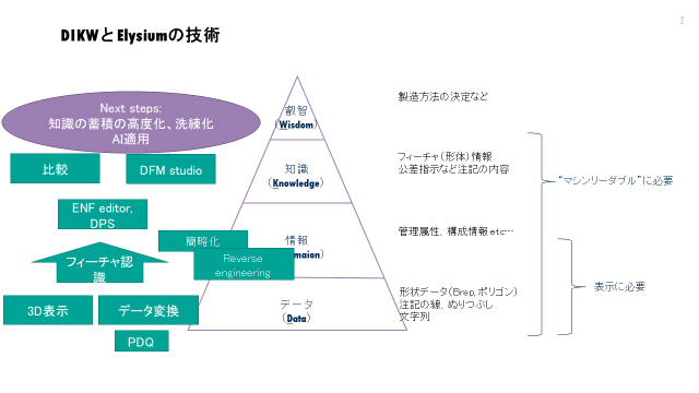 図2 (資料提供：株式会社エリジオン)