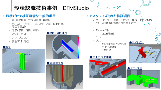 図2 (資料提供：株式会社エリジオン)