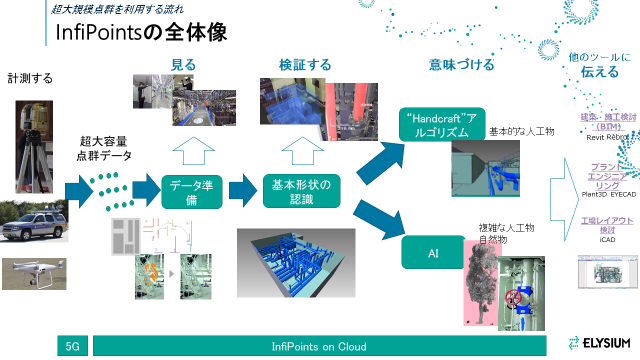 図2 (資料提供：株式会社エリジオン)