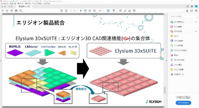 図5.EElysium 3DxSUITE-エリジオン統合製品 (資料提供：株式会社エリジオン)<