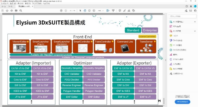 図5.Elysium 3D × SUITE-製品構成 (資料提供：株式会社エリジオン)