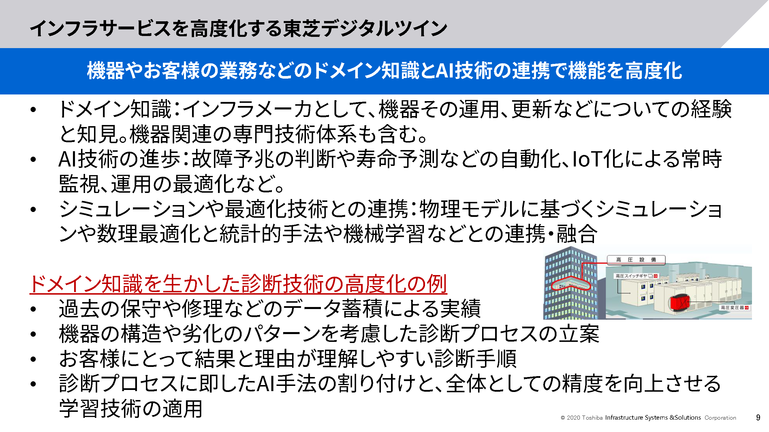 参照：CEATEC 2020 ONLINE プレゼンテーション 「CPS 技術で高度化するインフラシステムとサービス」 より