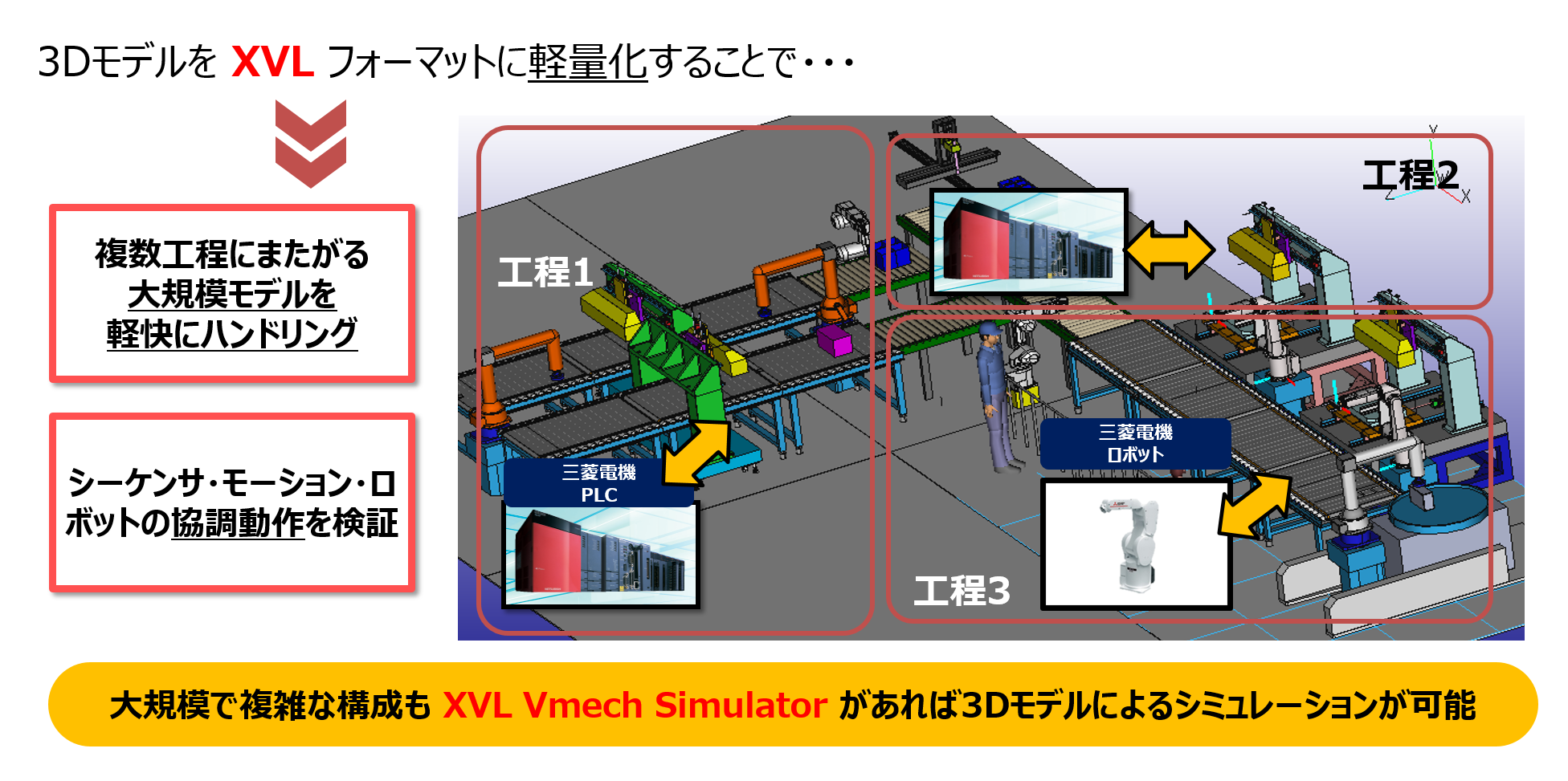 Vmech と XVL の組み合わせ