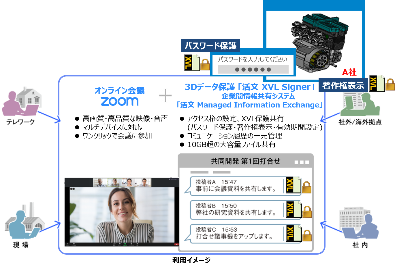 Zoom と活文による、セキュアなオンライン・デザイン・レビュー！