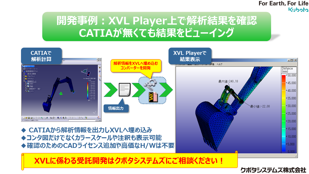 XVL Player で解析結果を快適にビューイング