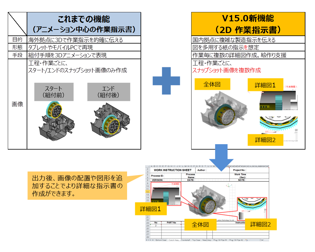 XVL新製造指示書作成 Webセミナー