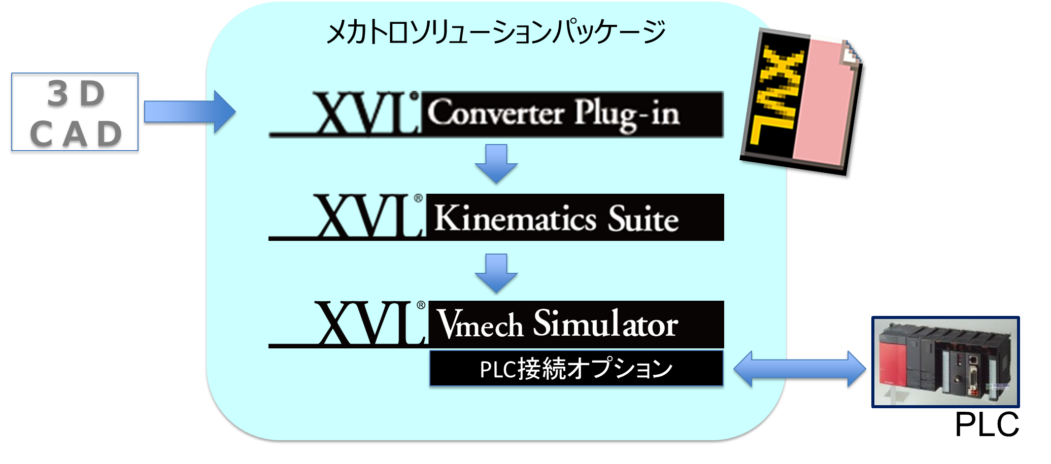 対象設備（ソフトウェア）