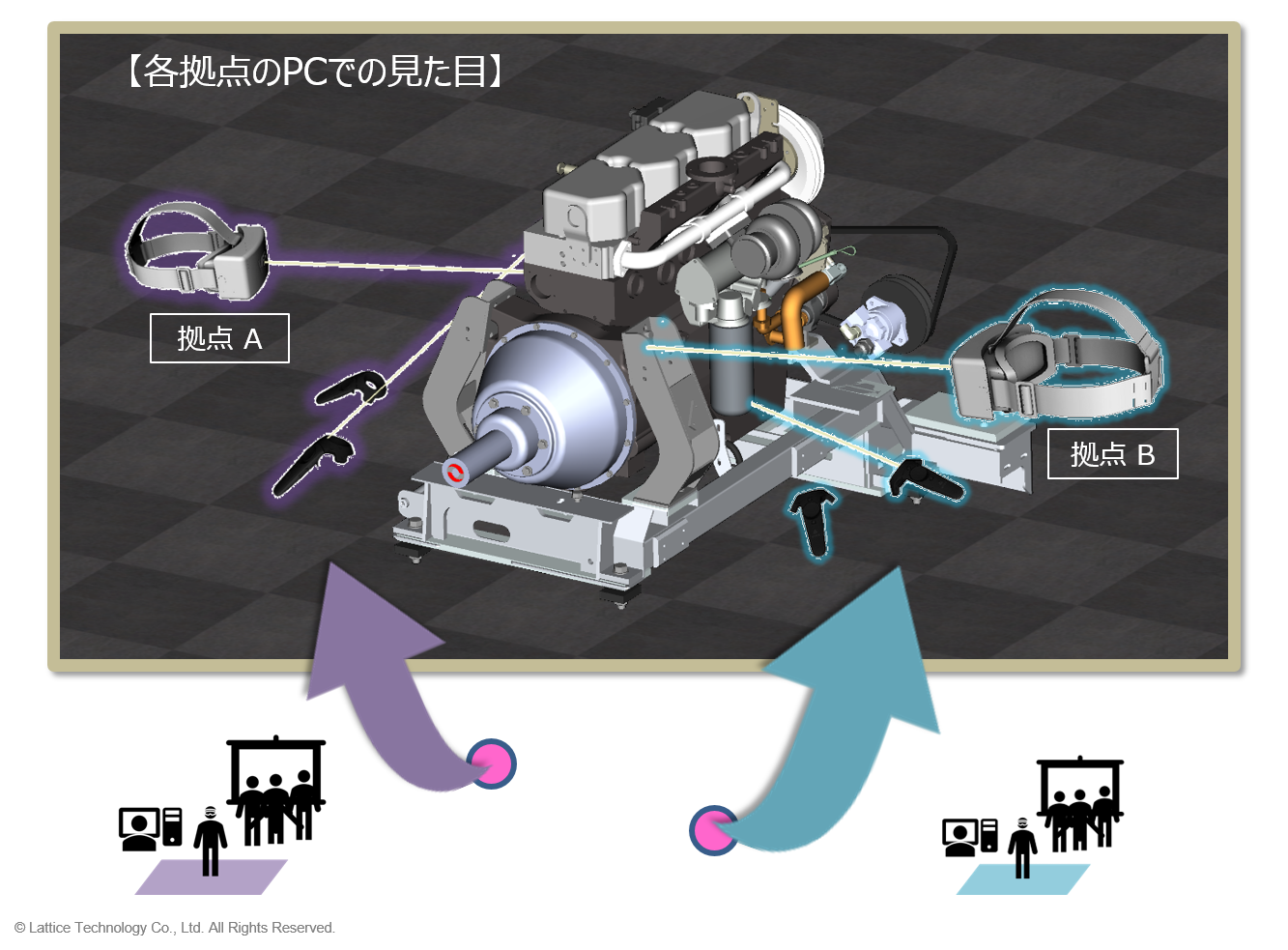 XVL VR を利用した遠隔地間の合同レビューで、出張レスコラボレーション