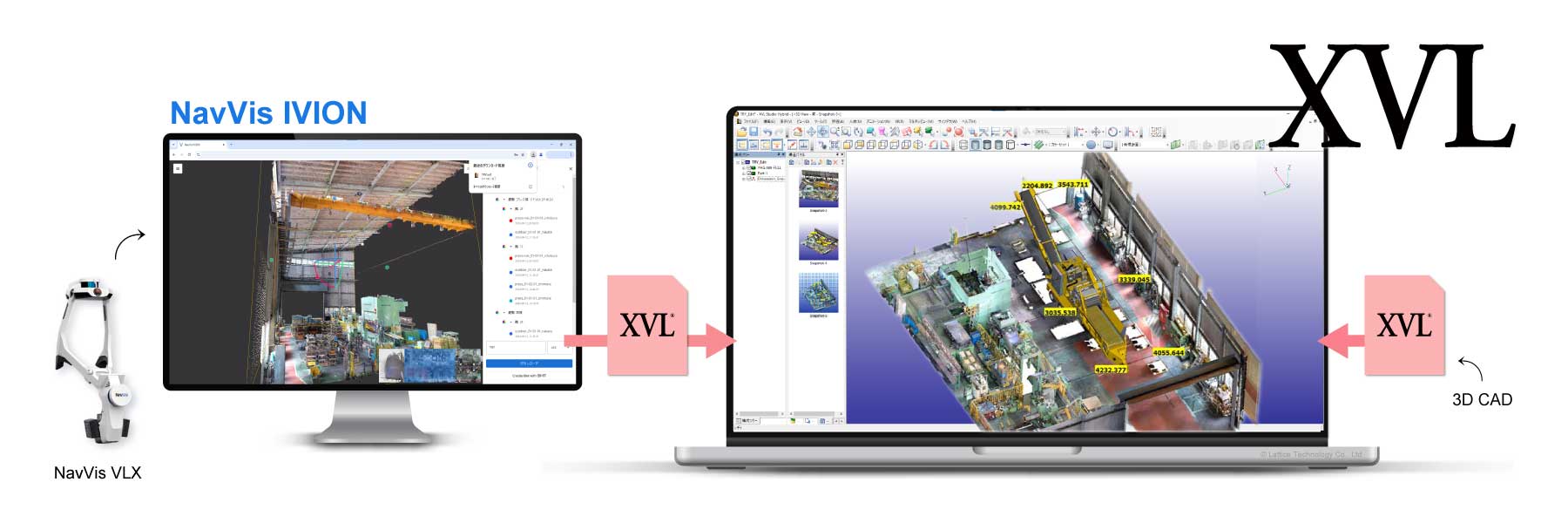 『NavVis IVION』と軽量3Dデータ技術『XVL』の連携開始
