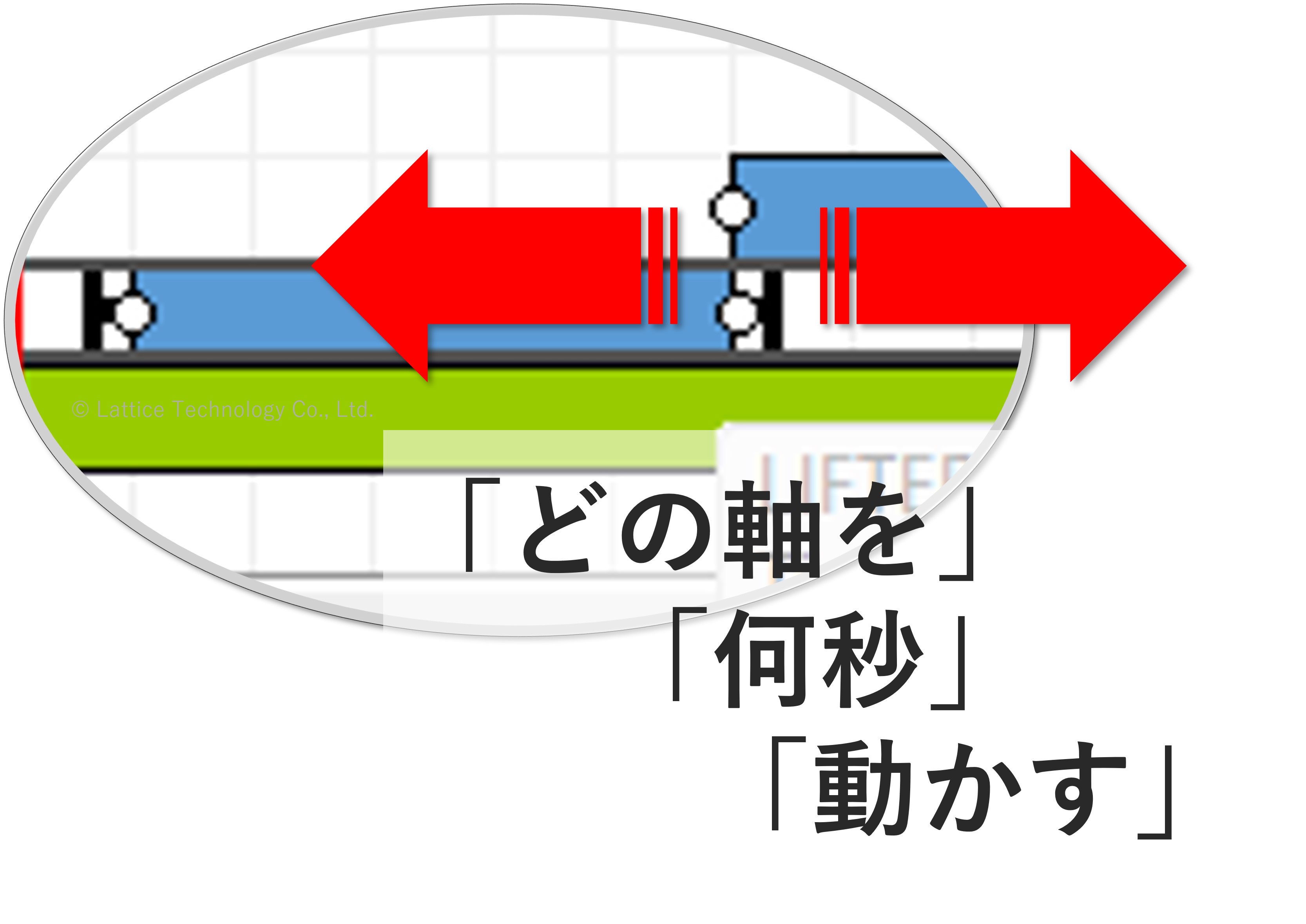 ポイント：設備動作定義もガントチャートで直観的に操作