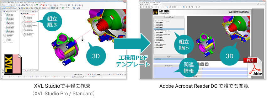 XVL Studioで手軽に作成 → Adobe Acrobat Reader DCで誰でも閲覧